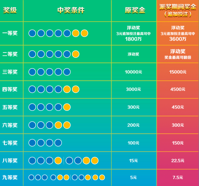 10亿元!超级大乐透大派奖即将震撼来袭