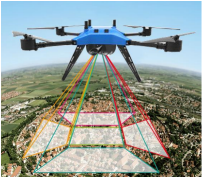 无人机倾斜摄影测量系统