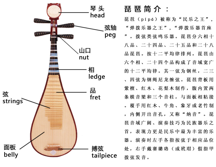 失传千年的五弦琵琶长啥样郑大成功复制唐代传世孤品