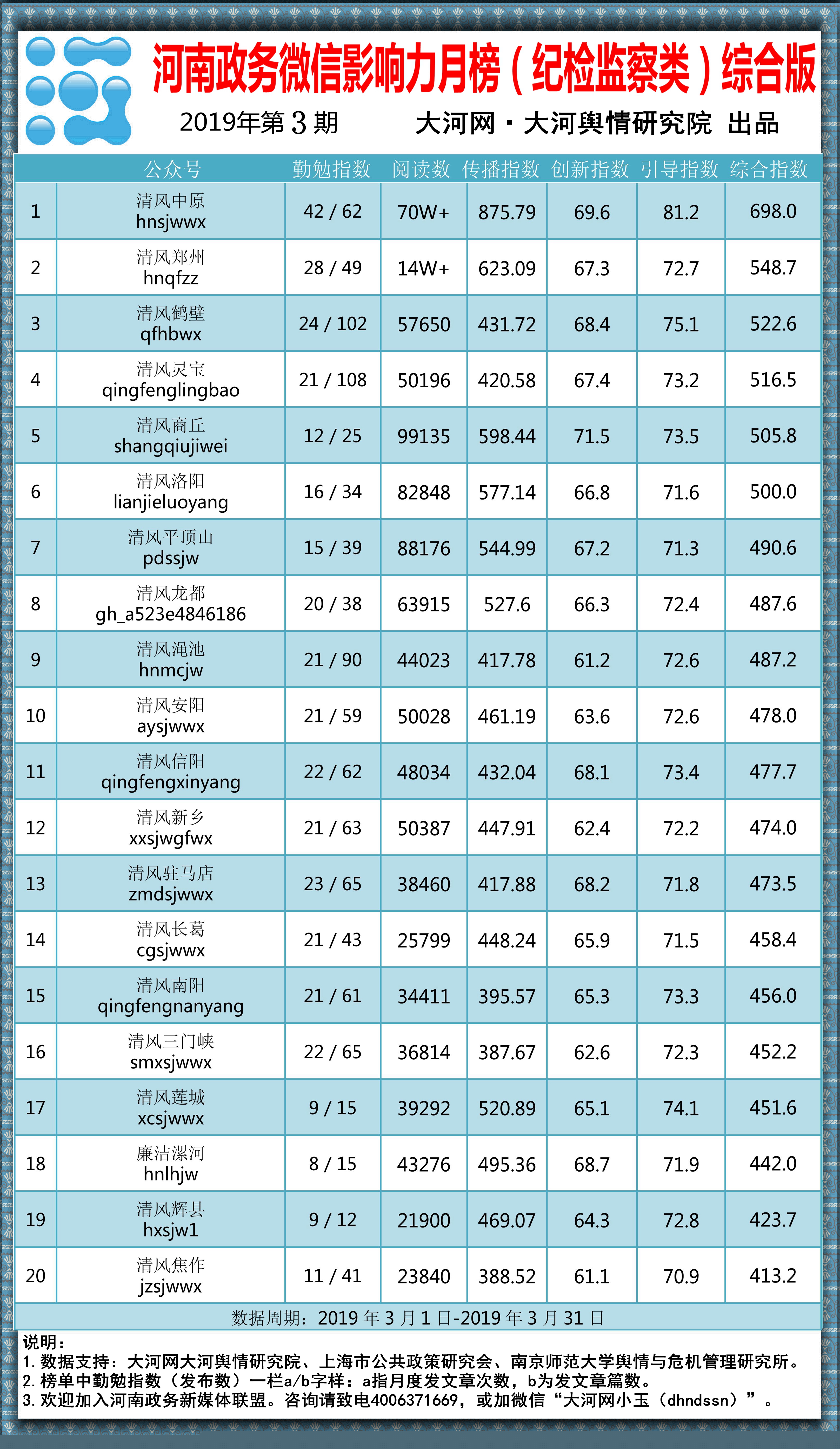 河南省有多少人口2019_河南省有多少名小学生