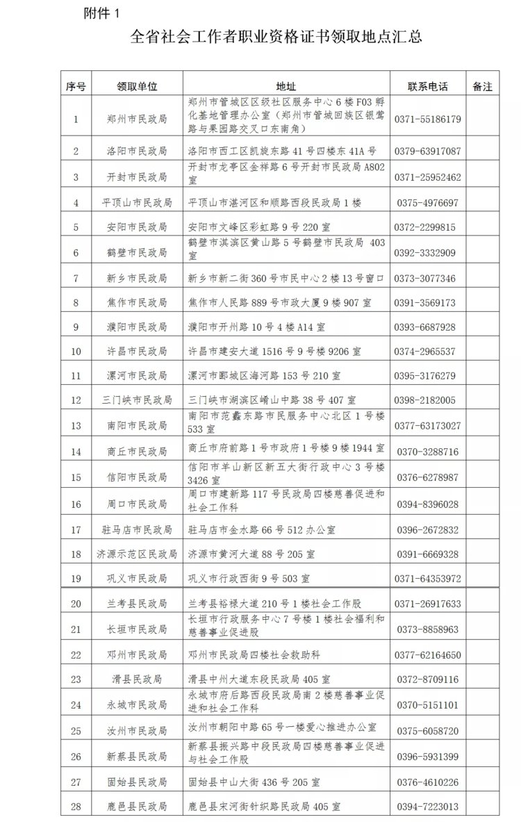 领证啦！河南省2020年度的社工证这样领（最新发布）