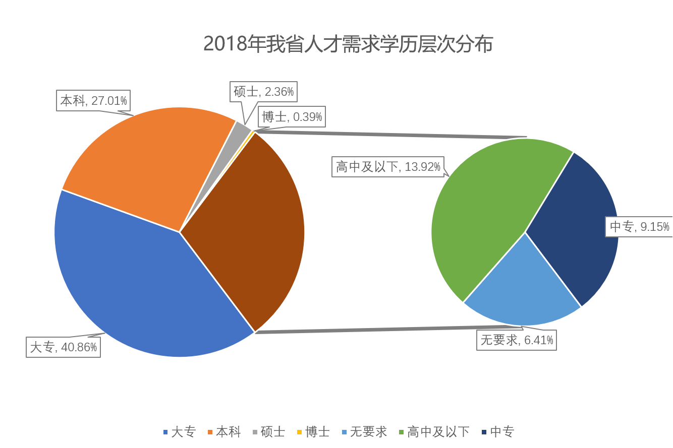 去年哪行最缺人?机械类专业人才缺口最大,教育行业人才持续走俏