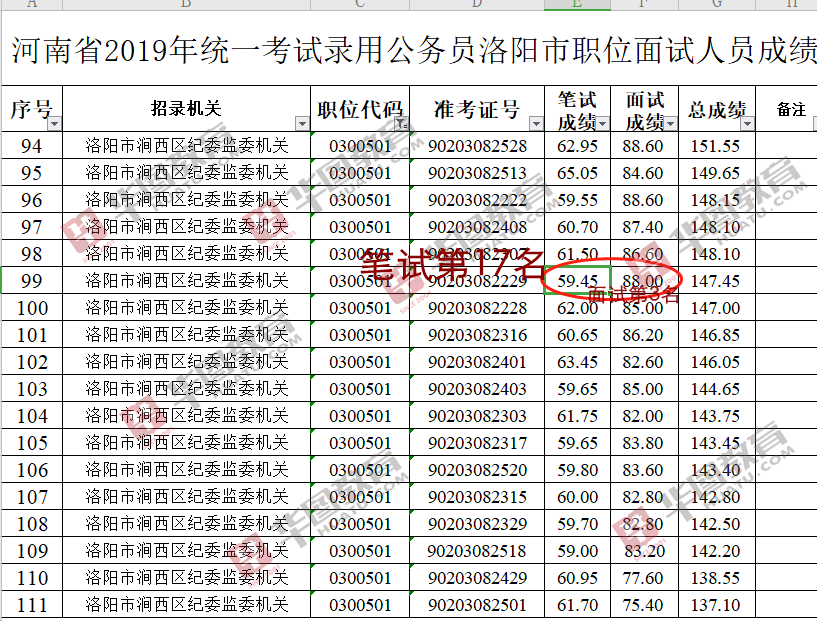 21分,河南省考多少分