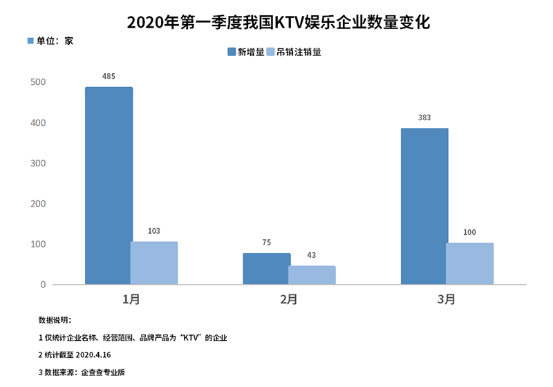 [疫情]超6.3万家KTV因防疫暂停营业，“线上K歌”成了香饽饽