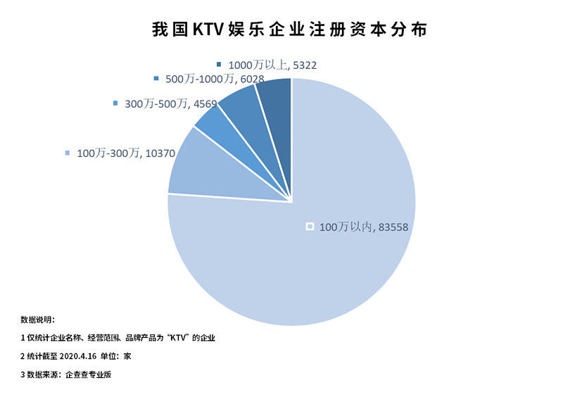 [疫情]超6.3万家KTV因防疫暂停营业，“线上K歌”成了香饽饽