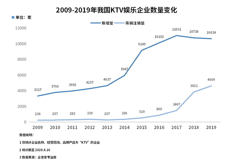 [疫情]超6.3万家KTV因防疫暂停营业，“线上K歌”成了香饽饽