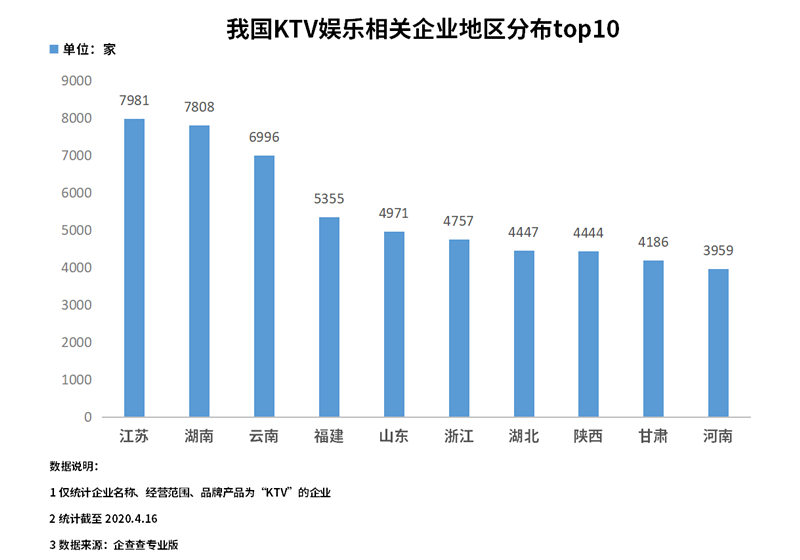 [疫情]超6.3万家KTV因防疫暂停营业，“线上K歌”成了香饽饽