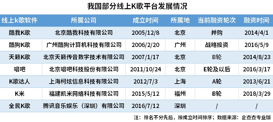 [疫情]超6.3万家KTV因防疫暂停营业，“线上K歌”成了香饽饽