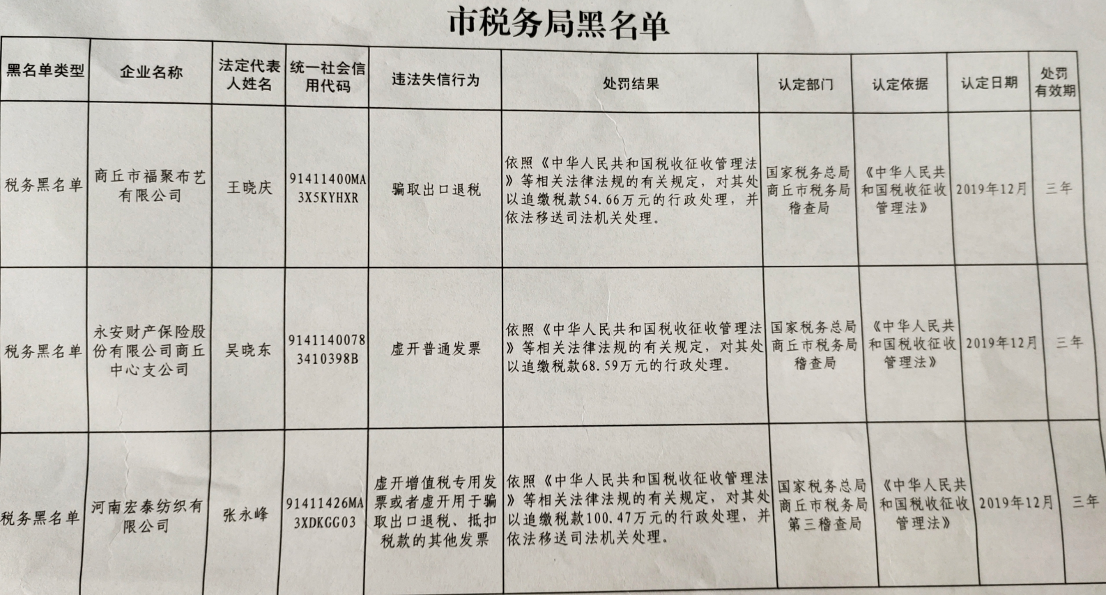 法律|重磅！商丘市2020年上半年“红黑榜”公布