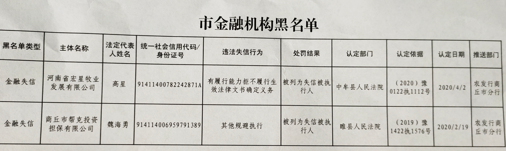 法律|重磅！商丘市2020年上半年“红黑榜”公布