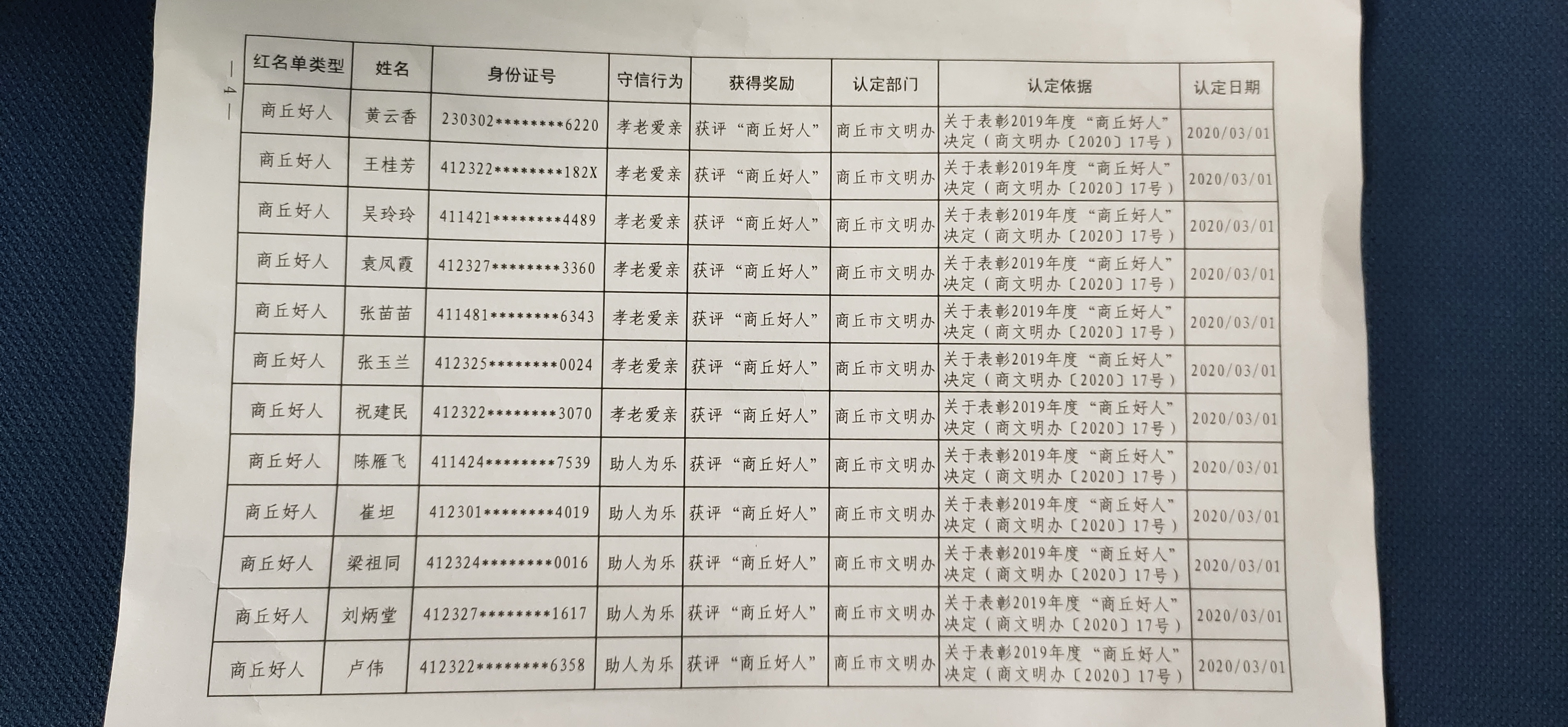 法律|重磅！商丘市2020年上半年“红黑榜”公布