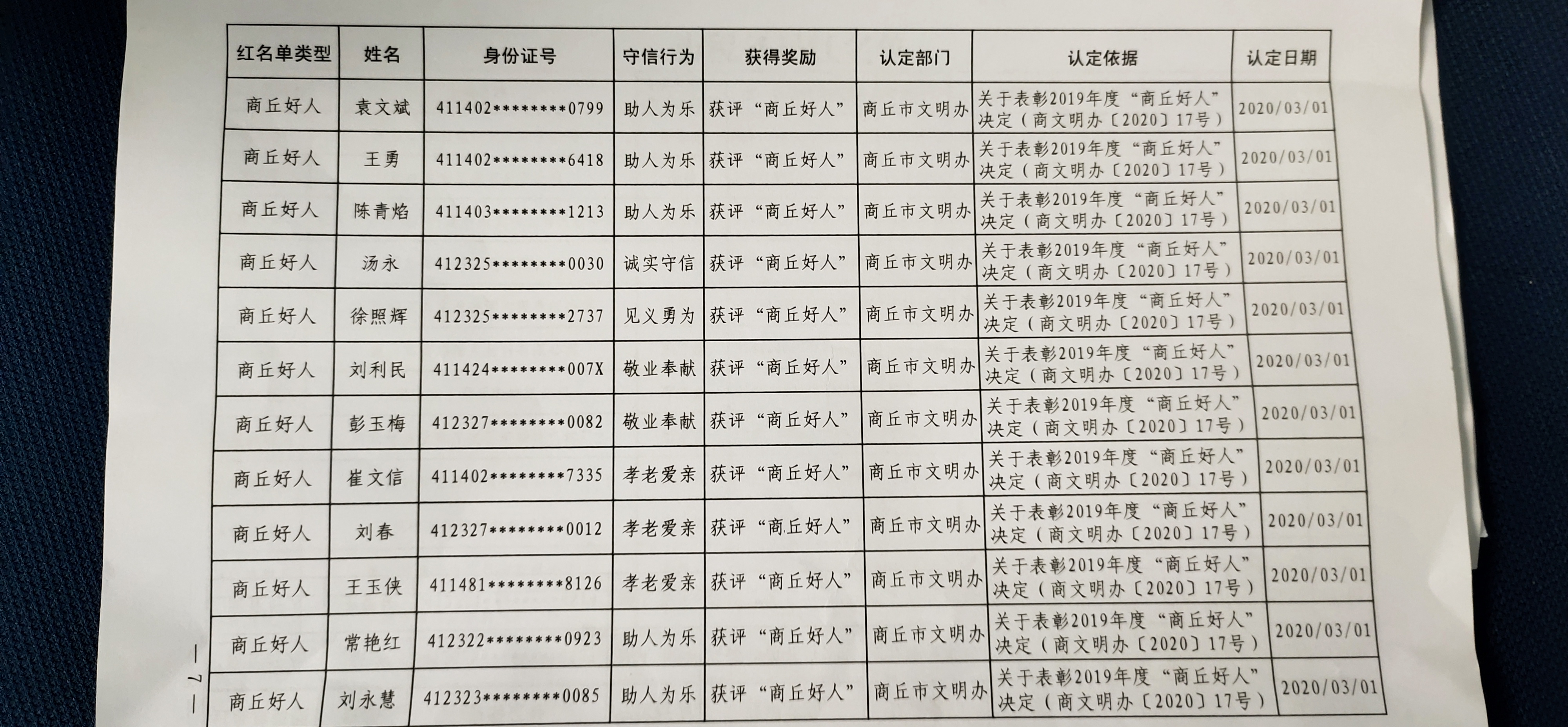 法律|重磅！商丘市2020年上半年“红黑榜”公布