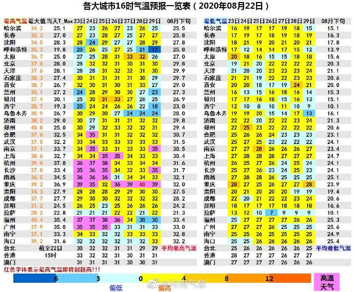 天气|处暑已到气温却逆势回升？ 下周河南降雨变少、30℃再现