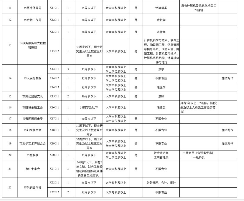 公务员|漯河市直机关公开遴选52名公务员