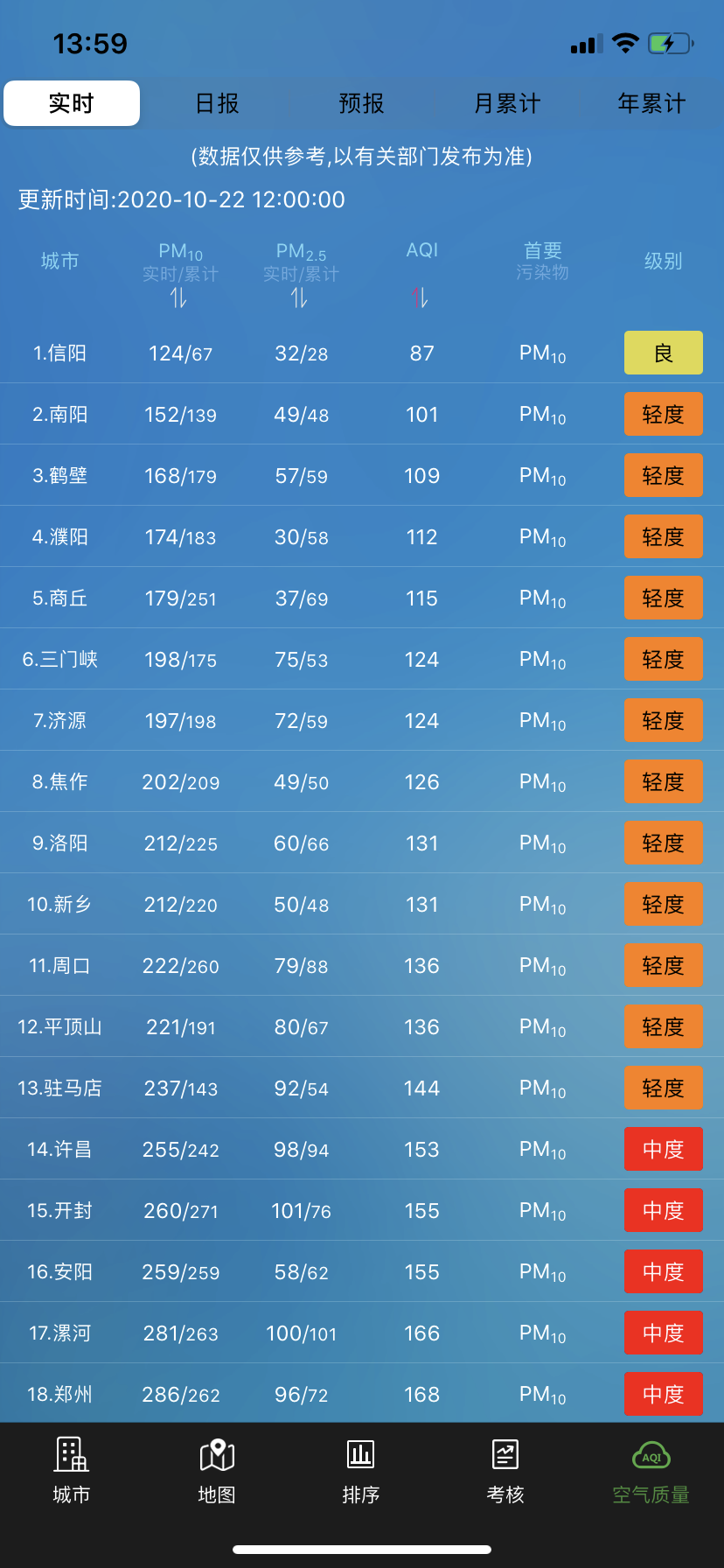 |未来7天，河南有两轮污染天气，这些地区有重度污染时段