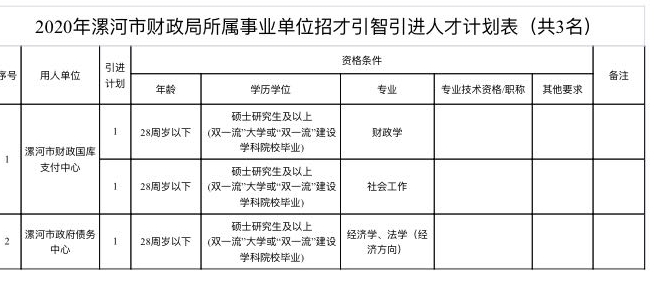 |大动作！漯河市21家事业单位急需高层次人才300余人