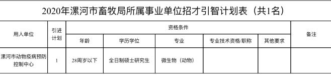 |大动作！漯河市21家事业单位急需高层次人才300余人