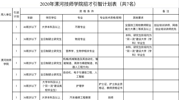 |大动作！漯河市21家事业单位急需高层次人才300余人