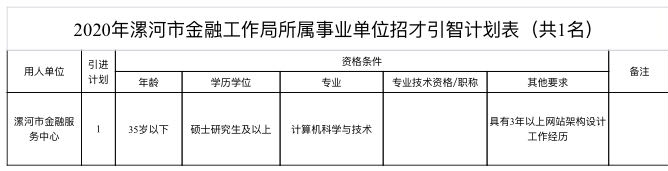 |大动作！漯河市21家事业单位急需高层次人才300余人