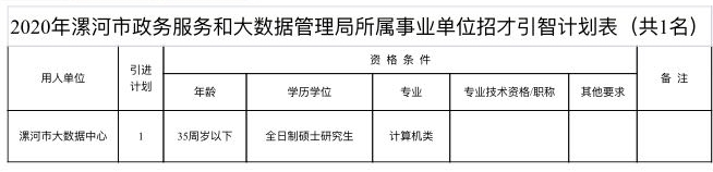 |大动作！漯河市21家事业单位急需高层次人才300余人