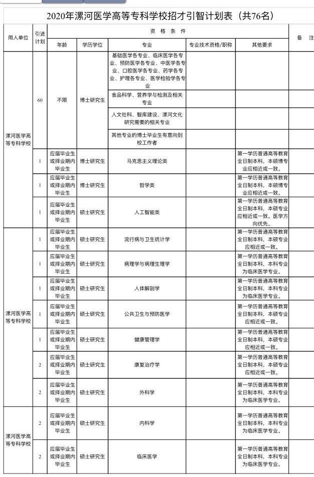 |大动作！漯河市21家事业单位急需高层次人才300余人