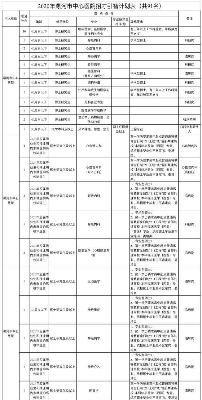 |大动作！漯河市21家事业单位急需高层次人才300余人