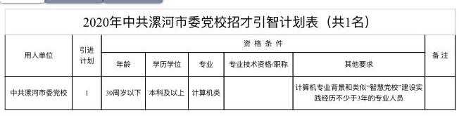 |大动作！漯河市21家事业单位急需高层次人才300余人