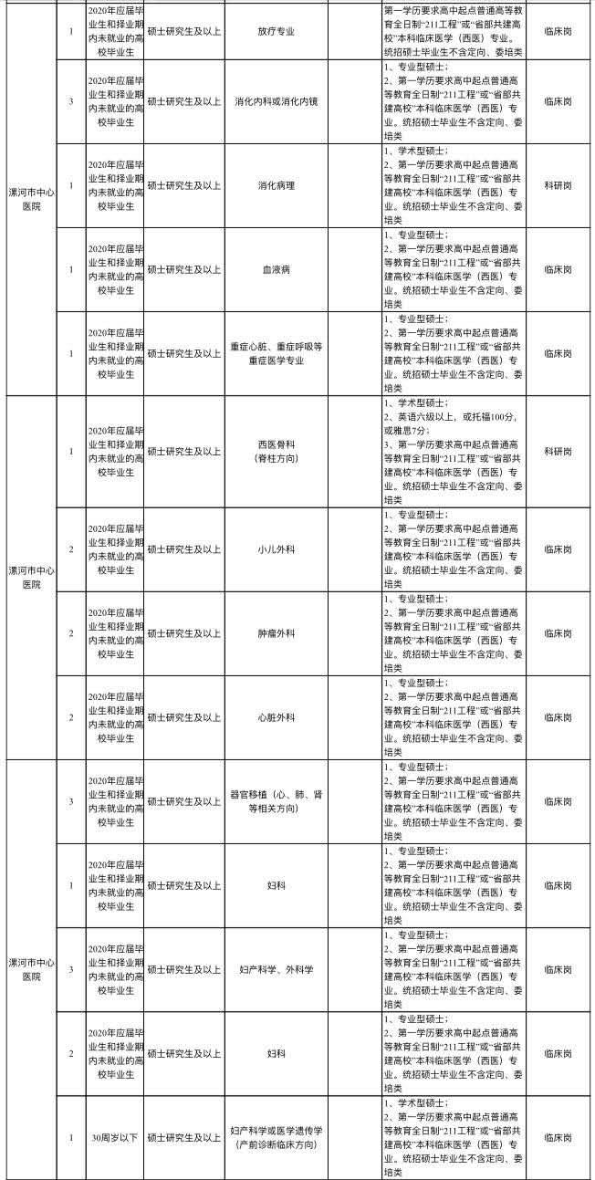 |大动作！漯河市21家事业单位急需高层次人才300余人