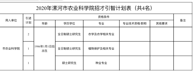 |大动作！漯河市21家事业单位急需高层次人才300余人