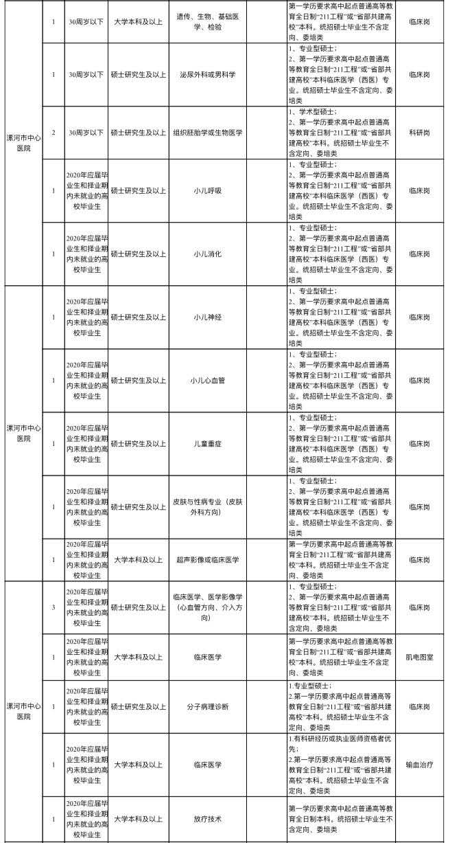 |大动作！漯河市21家事业单位急需高层次人才300余人