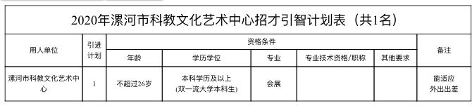 |大动作！漯河市21家事业单位急需高层次人才300余人