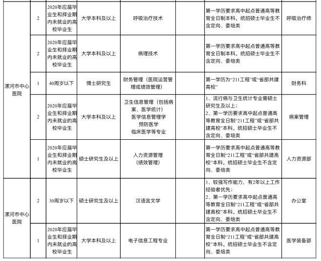 |大动作！漯河市21家事业单位急需高层次人才300余人