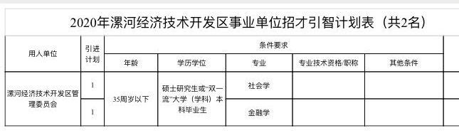 |大动作！漯河市21家事业单位急需高层次人才300余人