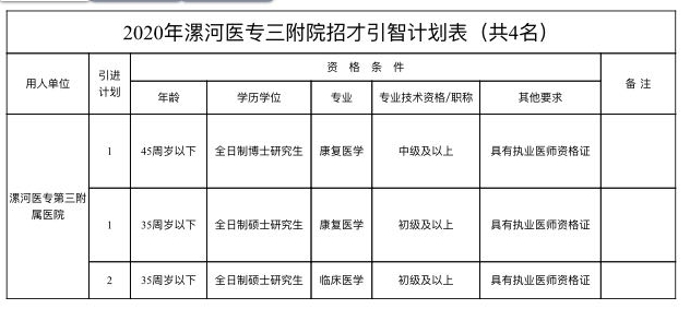 |大动作！漯河市21家事业单位急需高层次人才300余人