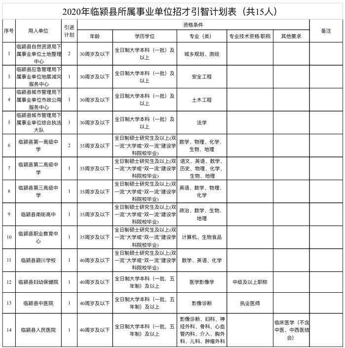 |大动作！漯河市21家事业单位急需高层次人才300余人