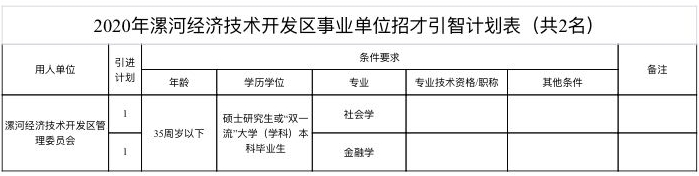 |大动作！漯河市21家事业单位急需高层次人才300余人