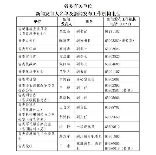 河南公布新闻发言人名单 附工作机构联系方式
