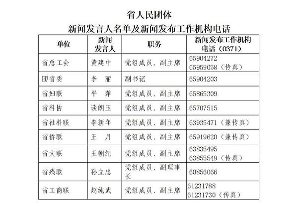 河南公布新闻发言人名单 附工作机构联系方式