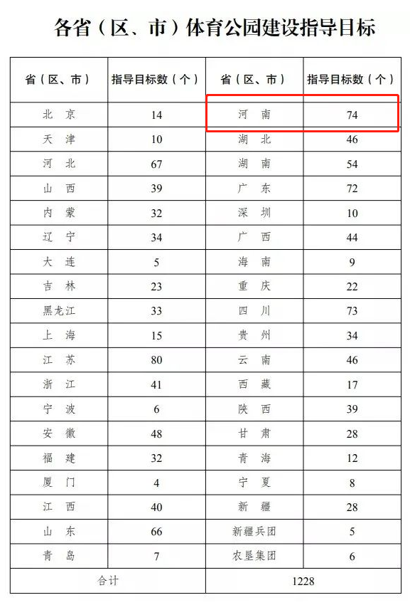 让“广场舞”和“篮球赛”不再冲突的体育公园 河南计划新建74个