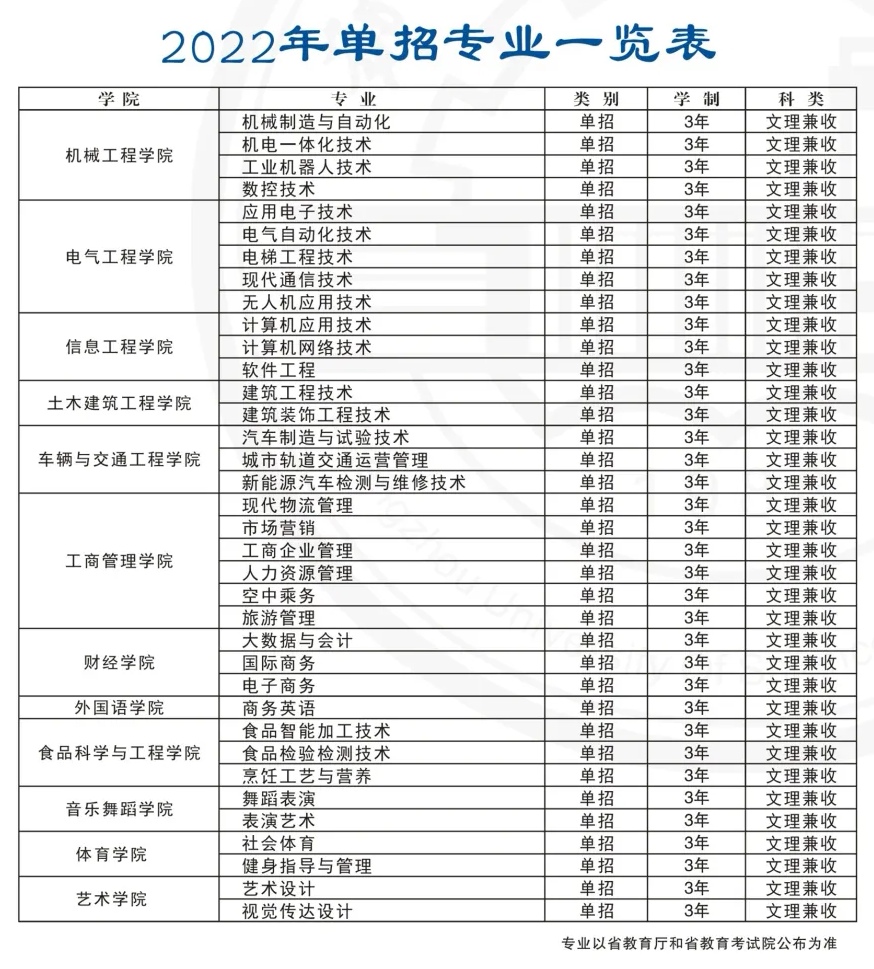 鄭州科技學院2022年單招專業對外發布