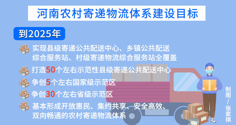 招标快递物流（招标快递物流信息） 招标快递物流（招标快递物流信息）《快递招标公告》 物流快递