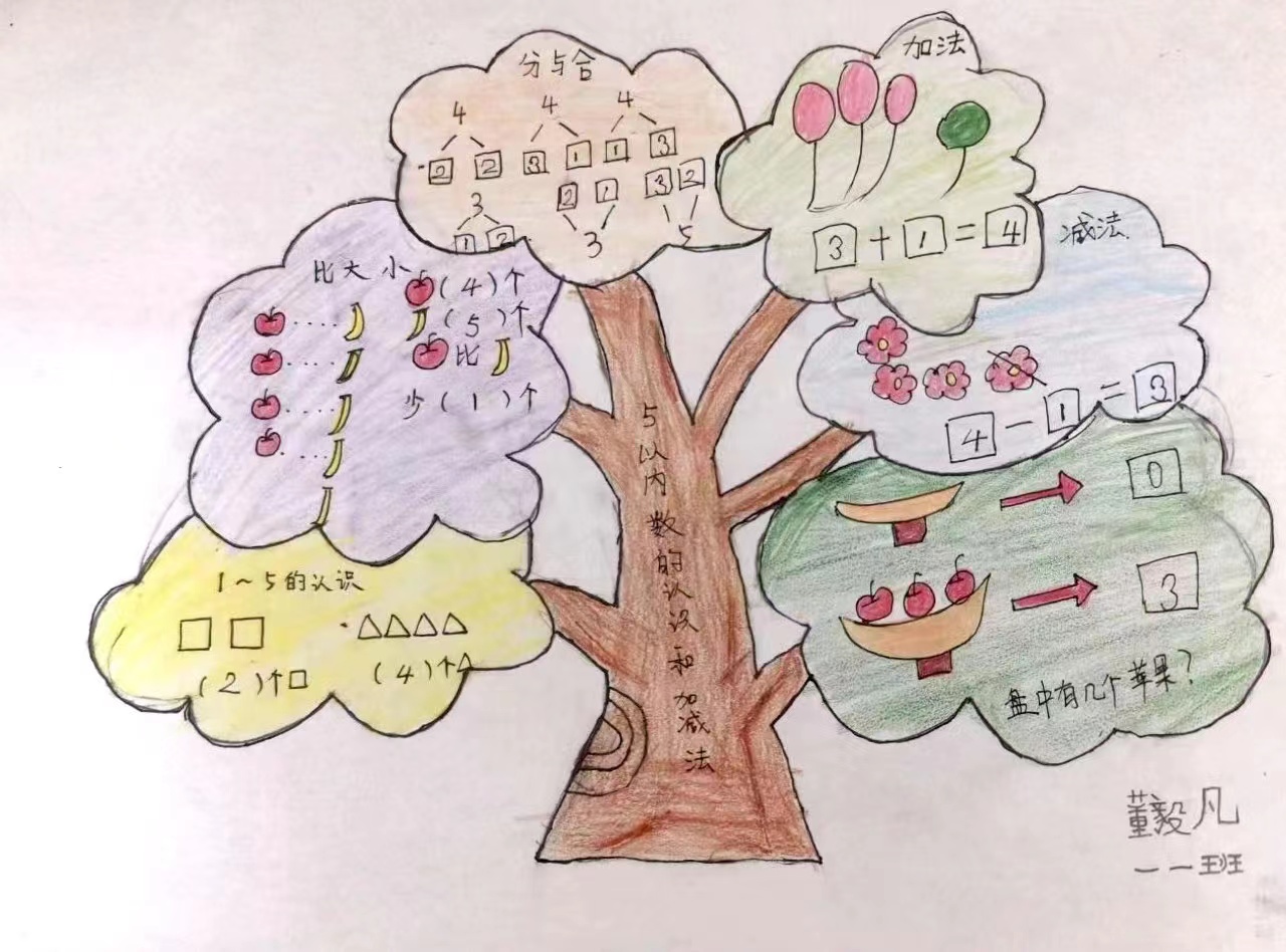 郑州市管城回族区回民第一小学一年级开展数学特色作业展示_教育_资讯_河南商报网