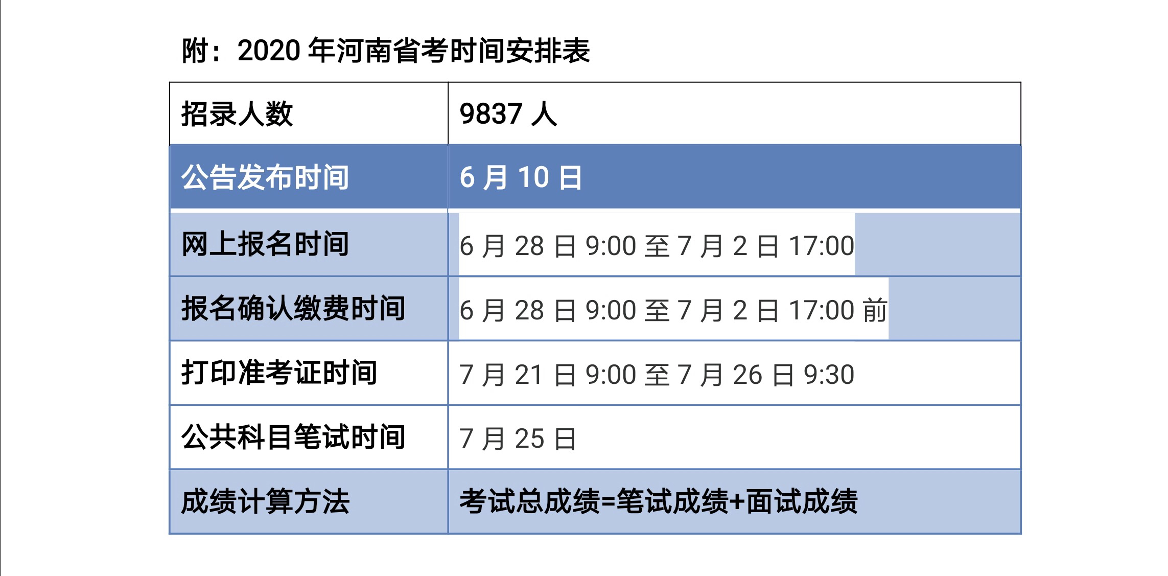公务员2020年河南省公务员考试招录9837人，公告解读抢先看！