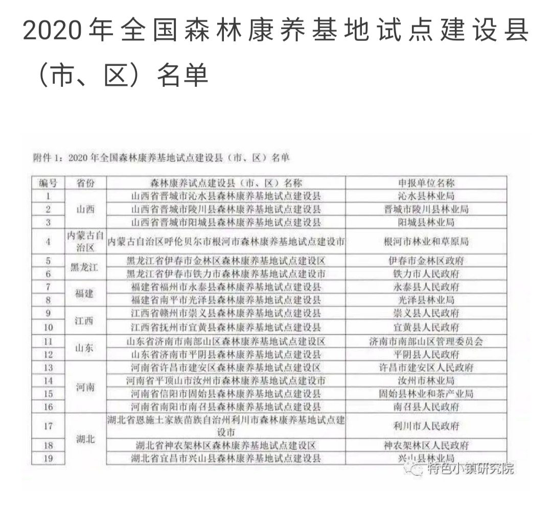 |被负氧离子包围 我省27家单位入选全国森林康养基地建设试点