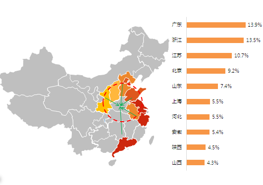 郑州市人口分布_八张图了解郑州房价和租金分布情况 出售和供应情况......(3)