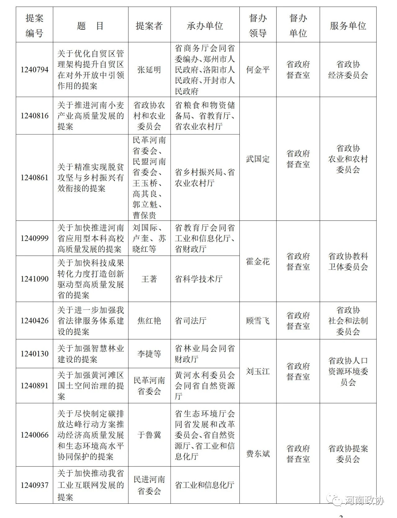 河南省政協(xié)2021年49件重點提案題目公布 快來看看都有哪些