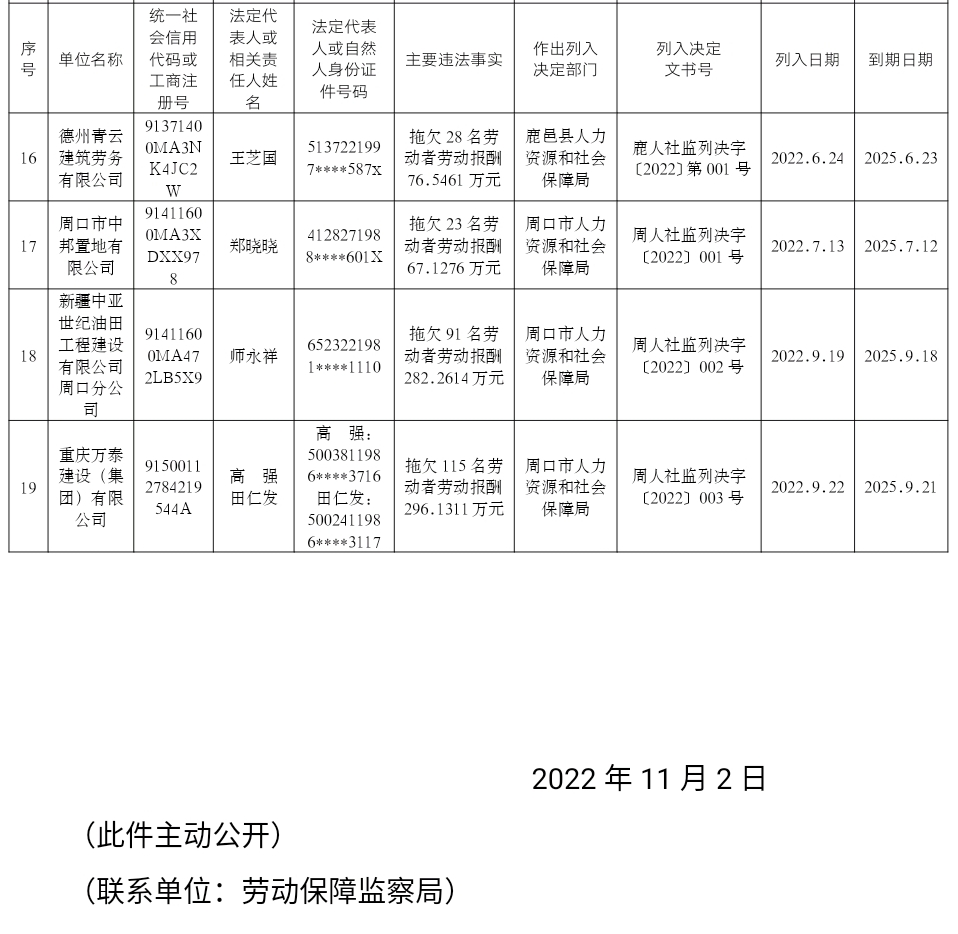 河南公布2022年第三批拖欠農民工工資失信聯合懲戒對象名單