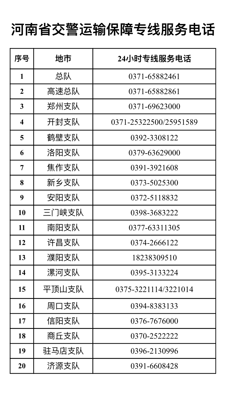 河南交警24小时在线  只为确保防疫物资运输畅通