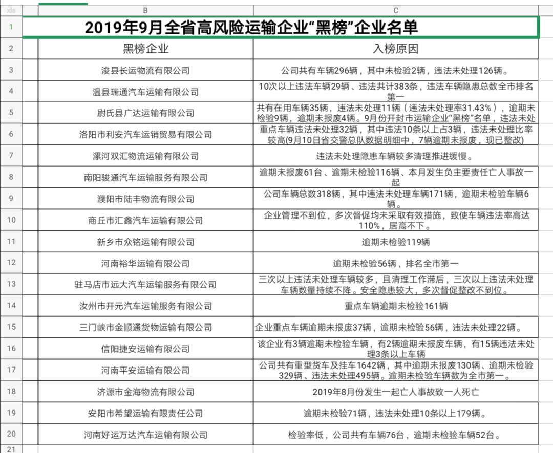 重磅！河南公布高风险运输企业“红黑榜” 