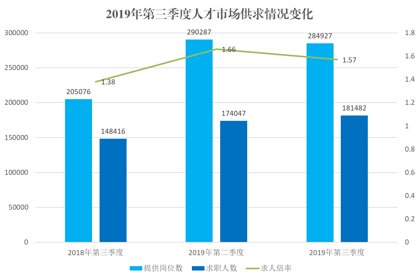 河南gdp三季度各市